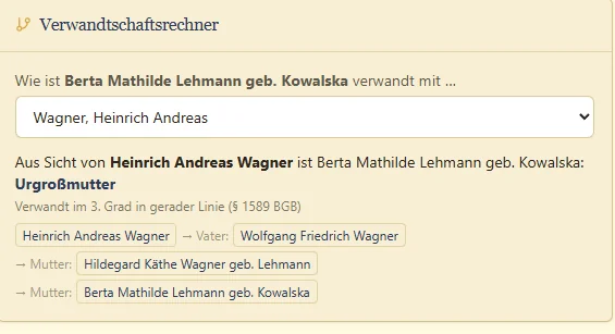Verwandtschaftsrechner: „Großtante väterlicherseits“ – mit dem Weg im Stammbaum und dem Verwandtschaftsgrad
